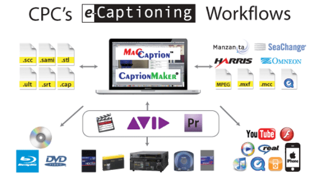 MacCaptioning