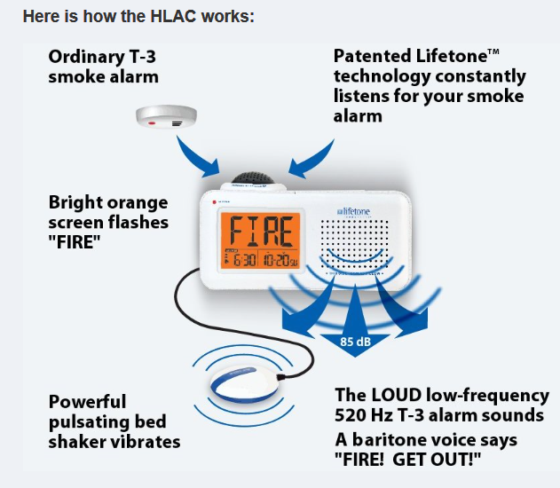 Lifetone Fire Alarm Clock - How it works