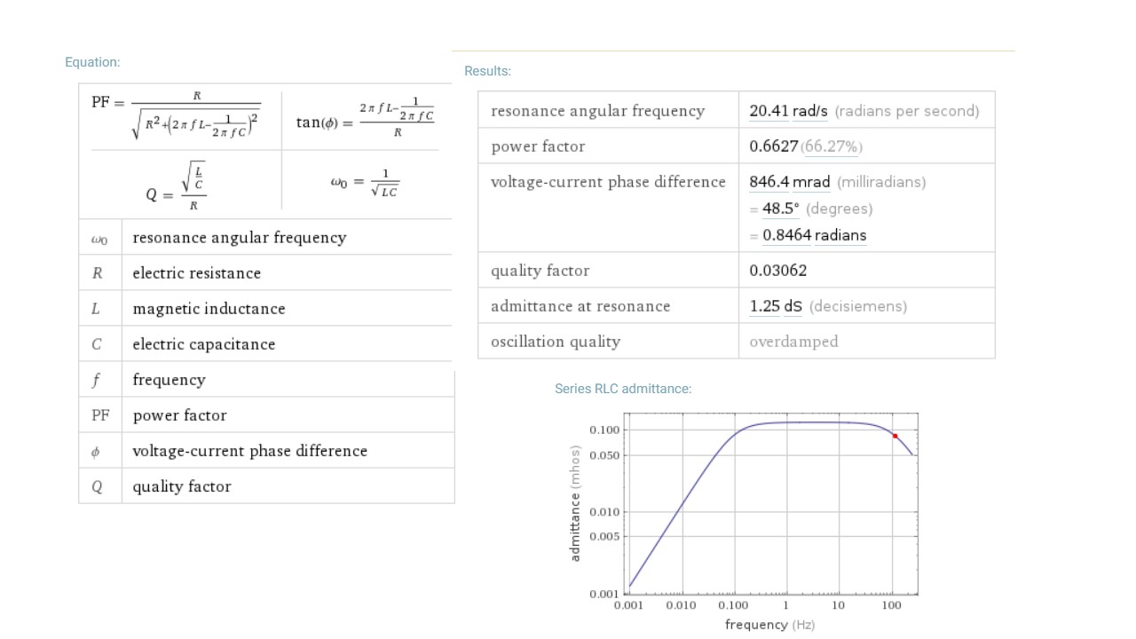 RLC circuit calculation result